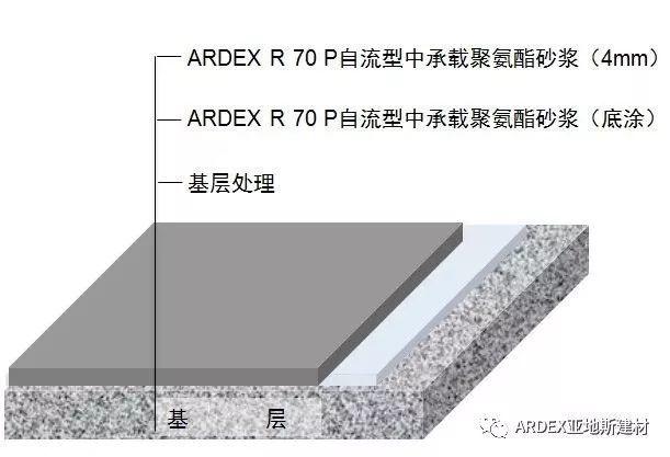 經(jīng)受地球最極端氣溫考驗，亞地斯聚氨酯砂漿 - 筑夢南極