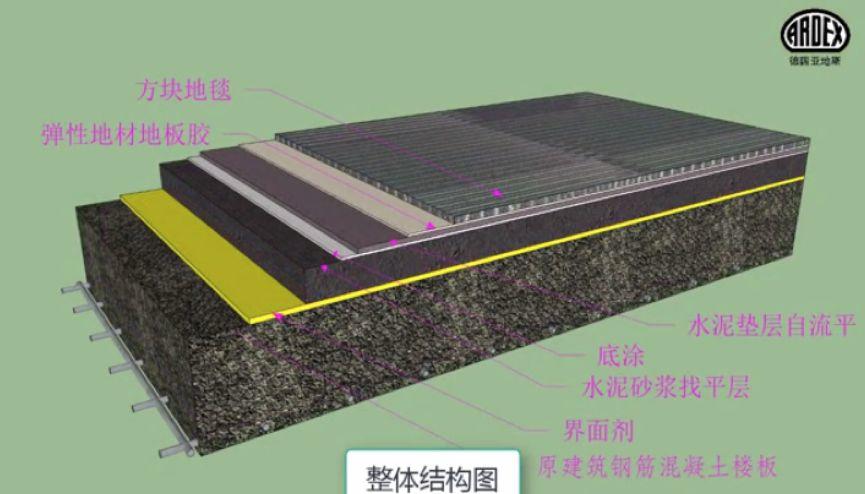 亞地斯地毯安裝系統 為您解鎖地毯安裝的正確姿勢