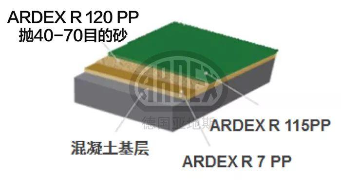 【案例分享】ARDEX停車庫系統打造上海虹橋機場高品質P6停車區